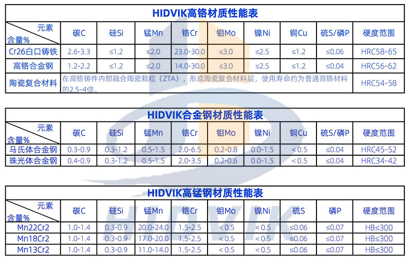 拋料頭 刀頭 B5100 B6150 B7150 B9100 B9600 美卓巴馬克 制砂機(jī)配件(7)